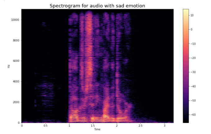 I will do realtime speech recognition asr audio analysis text to speech and voice clone