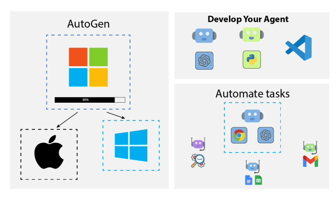I will automate tasks with ai autogen